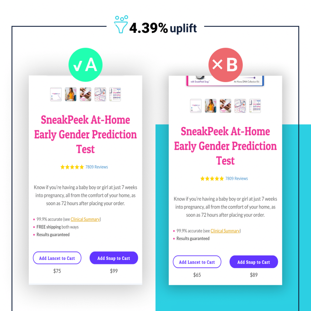 ecommerce a/b testing example