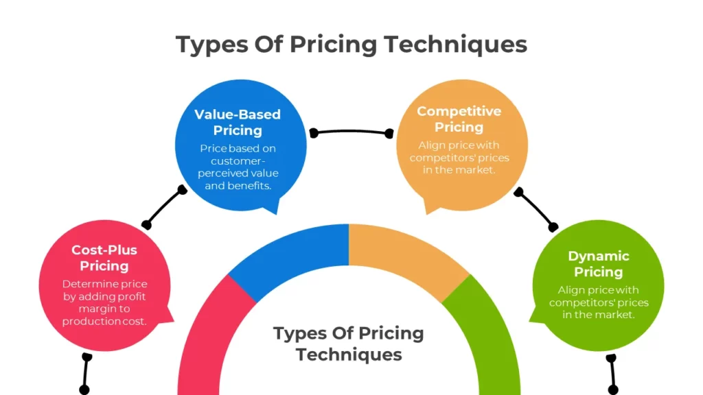 types of pricing