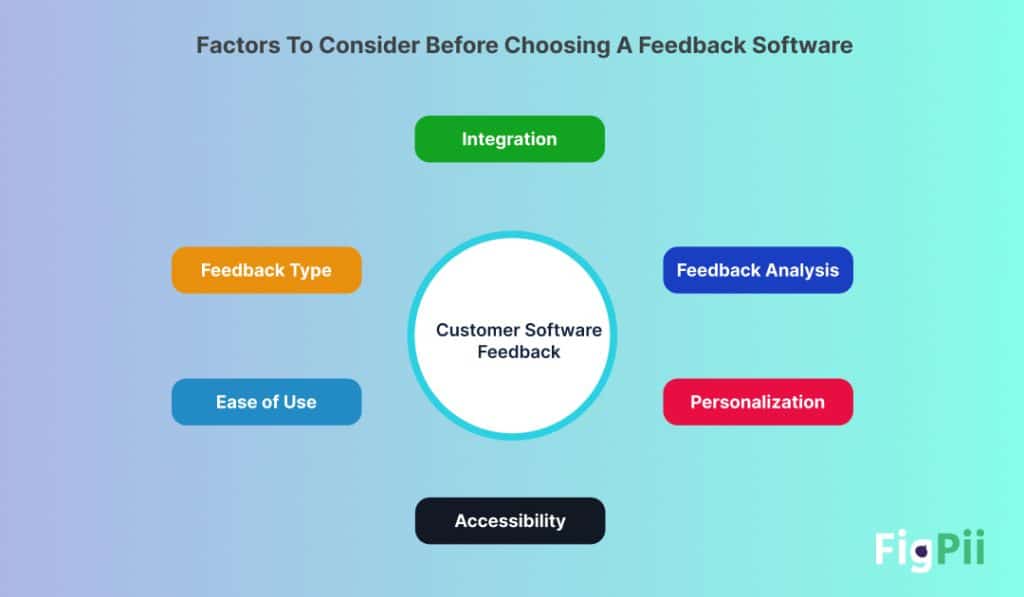 Factors to consider before choosing a feedback software