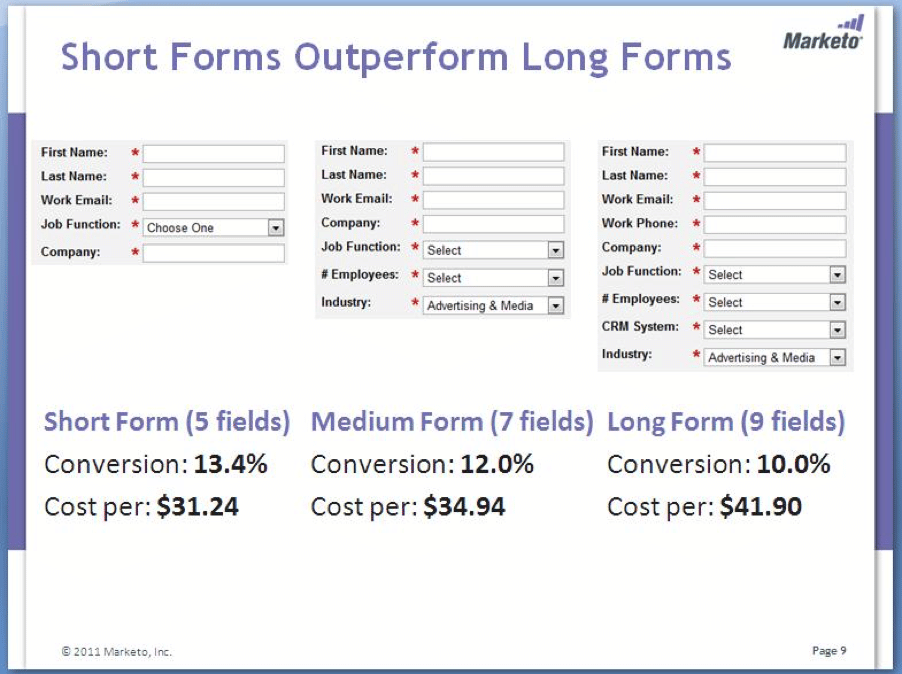 Short form vs Long-form fields