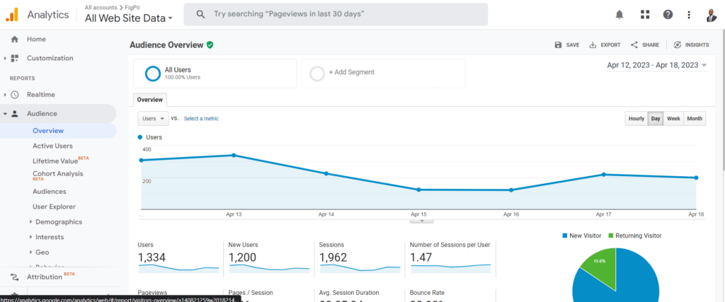 Google Analytics Dashboard