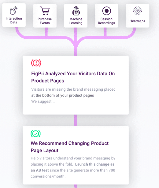 FigPii Recommendation