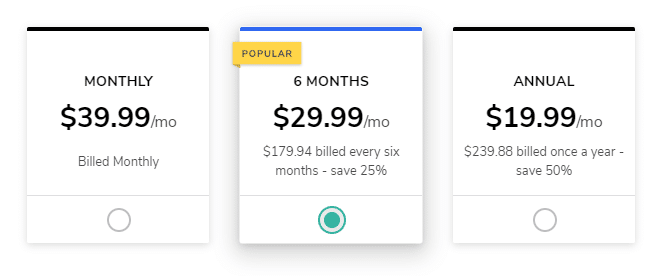 Price A/B testing