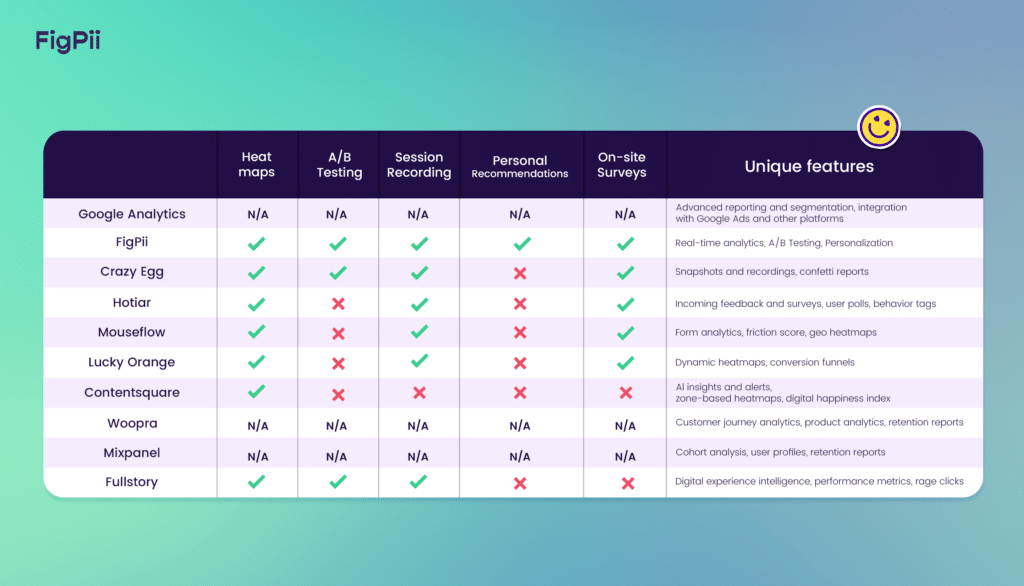 Comparison of behavior analytics tool