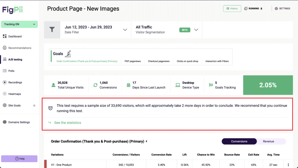 A/B Testing A Product Page In FigPii
