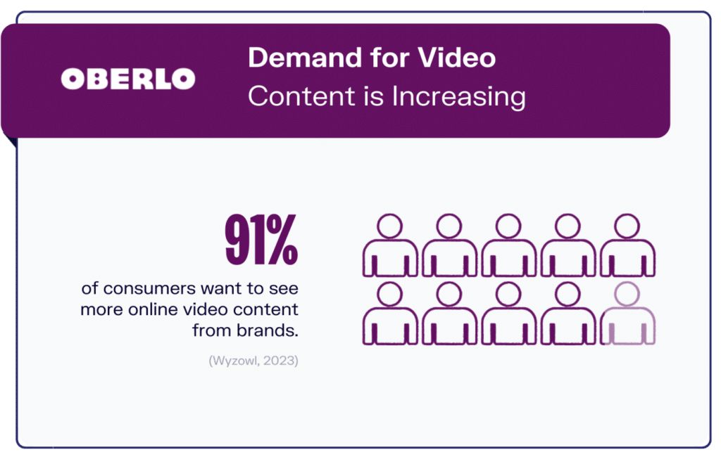 Oberlo's video marketing statistics