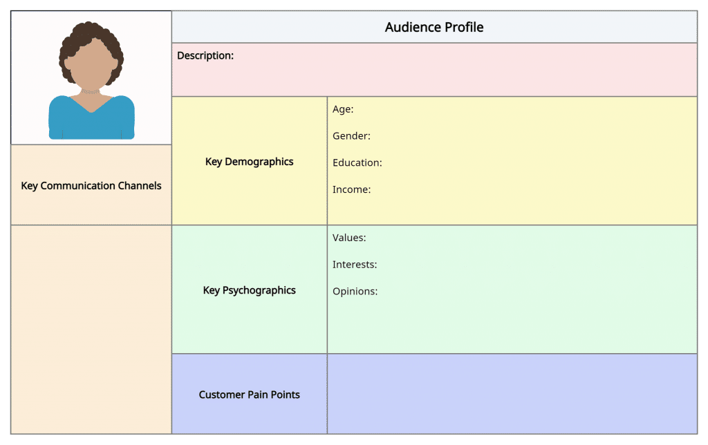 ideal customer profile for cro audit