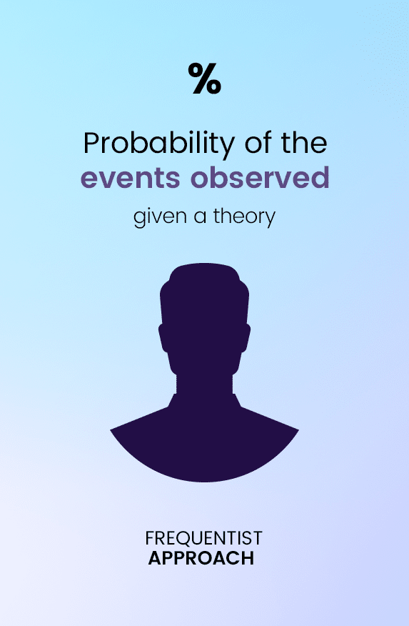 Frequentist A/B Testing