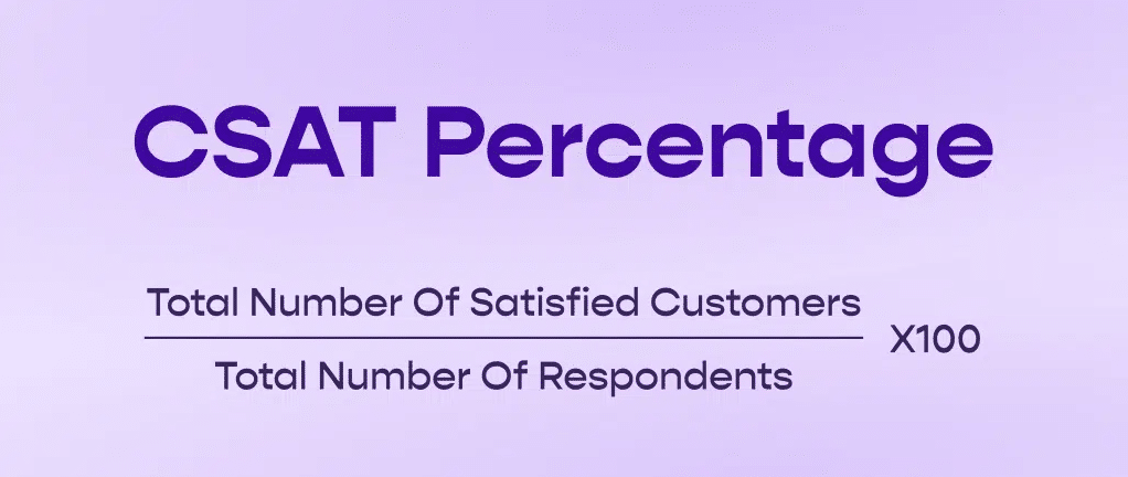 CSAT Percentage calculation