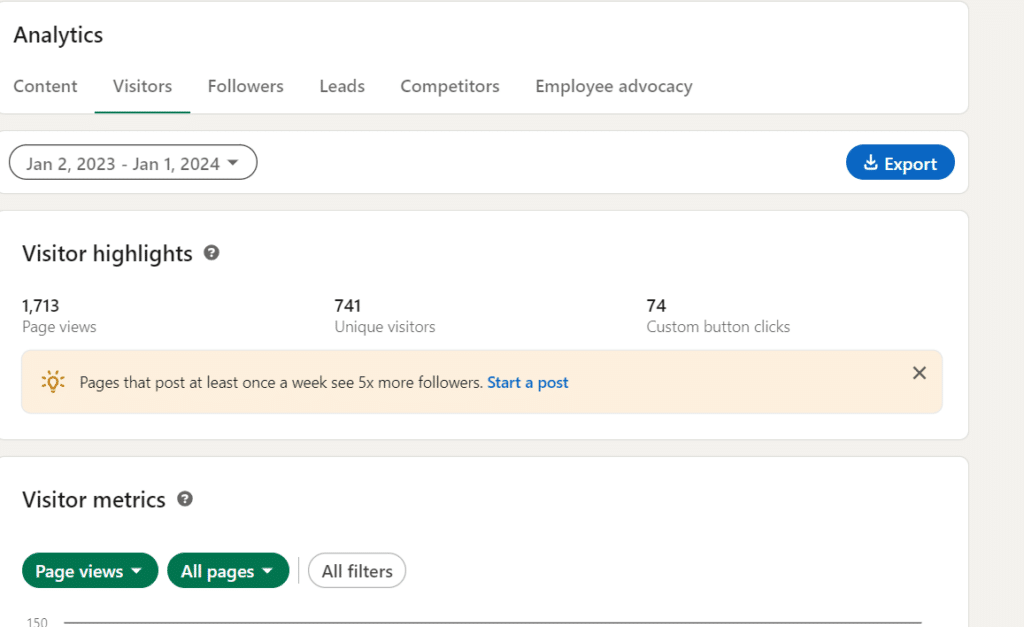 Visitor analytics, FigPii Linkedin