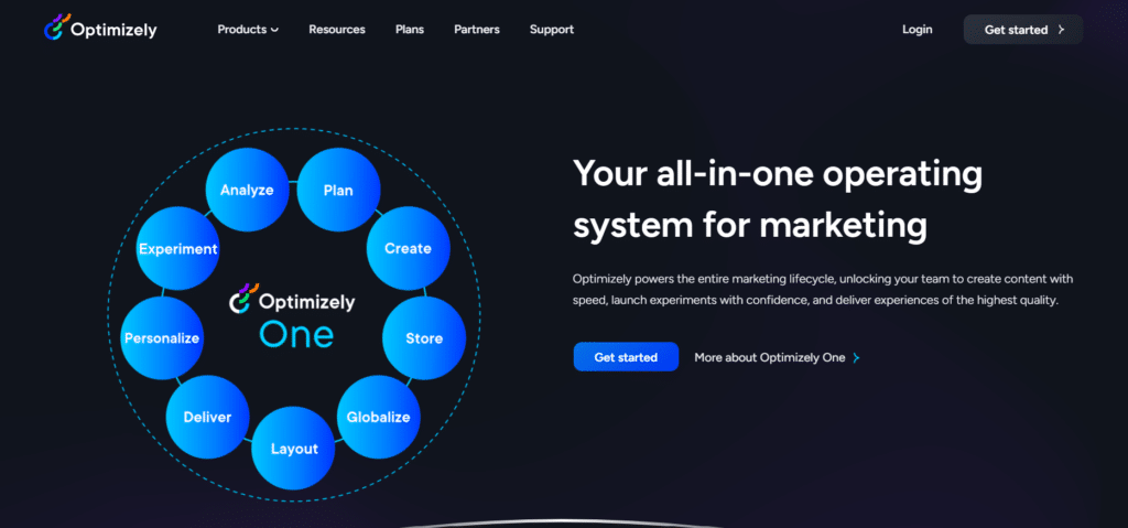 Mobile App A/B testing tool; Optimizely