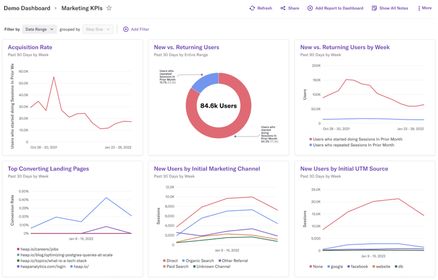 Heap Analytics Dashboard